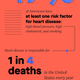 Source: Deloitte: The convergence of health care trends